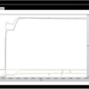 Ecran Plot